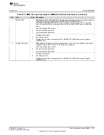 Preview for 1677 page of Texas Instruments RM48 series Technical Reference Manual