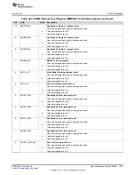 Preview for 1679 page of Texas Instruments RM48 series Technical Reference Manual