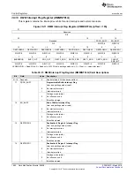 Preview for 1680 page of Texas Instruments RM48 series Technical Reference Manual