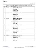 Preview for 1681 page of Texas Instruments RM48 series Technical Reference Manual