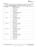 Preview for 1682 page of Texas Instruments RM48 series Technical Reference Manual