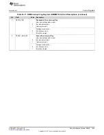 Preview for 1683 page of Texas Instruments RM48 series Technical Reference Manual