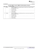 Preview for 1694 page of Texas Instruments RM48 series Technical Reference Manual