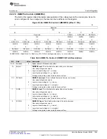 Preview for 1695 page of Texas Instruments RM48 series Technical Reference Manual