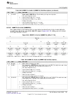 Preview for 1697 page of Texas Instruments RM48 series Technical Reference Manual