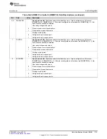 Preview for 1701 page of Texas Instruments RM48 series Technical Reference Manual