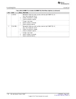 Preview for 1704 page of Texas Instruments RM48 series Technical Reference Manual