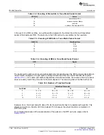 Preview for 1708 page of Texas Instruments RM48 series Technical Reference Manual