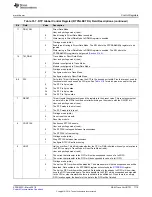 Preview for 1715 page of Texas Instruments RM48 series Technical Reference Manual