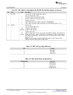 Preview for 1716 page of Texas Instruments RM48 series Technical Reference Manual