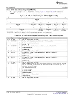 Preview for 1718 page of Texas Instruments RM48 series Technical Reference Manual