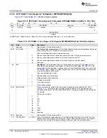 Preview for 1720 page of Texas Instruments RM48 series Technical Reference Manual