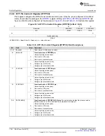 Preview for 1724 page of Texas Instruments RM48 series Technical Reference Manual