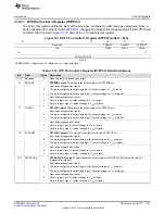 Preview for 1727 page of Texas Instruments RM48 series Technical Reference Manual