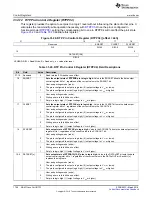 Preview for 1728 page of Texas Instruments RM48 series Technical Reference Manual