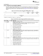 Preview for 1730 page of Texas Instruments RM48 series Technical Reference Manual