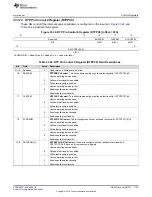 Preview for 1733 page of Texas Instruments RM48 series Technical Reference Manual