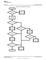 Preview for 1737 page of Texas Instruments RM48 series Technical Reference Manual