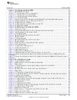 Preview for 1745 page of Texas Instruments RM48 series Technical Reference Manual