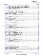 Preview for 1752 page of Texas Instruments RM48 series Technical Reference Manual