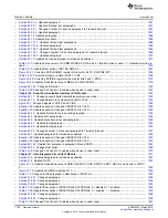 Preview for 1756 page of Texas Instruments RM48 series Technical Reference Manual