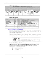 Preview for 28 page of Texas Instruments S6350 Reference Manual