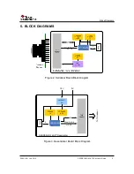 Предварительный просмотр 5 страницы Texas Instruments SERDESUB-16OVT User Manual