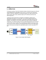 Предварительный просмотр 6 страницы Texas Instruments SERDESUB-16OVT User Manual