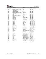 Предварительный просмотр 9 страницы Texas Instruments SERDESUB-16OVT User Manual