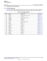 Preview for 51 page of Texas Instruments SimpleLink CC2640 Technical Reference Manual