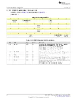 Preview for 80 page of Texas Instruments SimpleLink CC2640 Technical Reference Manual