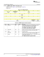 Preview for 84 page of Texas Instruments SimpleLink CC2640 Technical Reference Manual