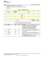 Preview for 85 page of Texas Instruments SimpleLink CC2640 Technical Reference Manual