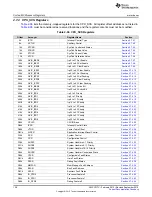 Preview for 128 page of Texas Instruments SimpleLink CC2640 Technical Reference Manual