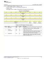 Preview for 131 page of Texas Instruments SimpleLink CC2640 Technical Reference Manual