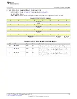 Preview for 139 page of Texas Instruments SimpleLink CC2640 Technical Reference Manual