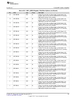 Preview for 145 page of Texas Instruments SimpleLink CC2640 Technical Reference Manual