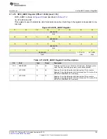 Preview for 155 page of Texas Instruments SimpleLink CC2640 Technical Reference Manual