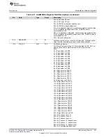 Preview for 257 page of Texas Instruments SimpleLink CC2640 Technical Reference Manual