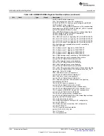 Preview for 364 page of Texas Instruments SimpleLink CC2640 Technical Reference Manual