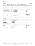 Preview for 427 page of Texas Instruments SimpleLink CC2640 Technical Reference Manual