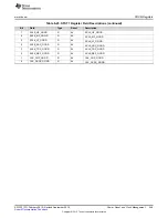 Preview for 449 page of Texas Instruments SimpleLink CC2640 Technical Reference Manual