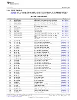 Preview for 473 page of Texas Instruments SimpleLink CC2640 Technical Reference Manual