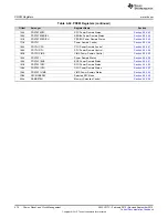 Preview for 474 page of Texas Instruments SimpleLink CC2640 Technical Reference Manual