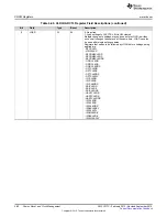 Preview for 480 page of Texas Instruments SimpleLink CC2640 Technical Reference Manual