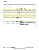 Preview for 481 page of Texas Instruments SimpleLink CC2640 Technical Reference Manual