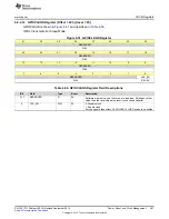 Preview for 487 page of Texas Instruments SimpleLink CC2640 Technical Reference Manual