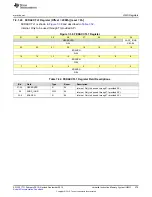 Preview for 575 page of Texas Instruments SimpleLink CC2640 Technical Reference Manual