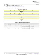 Preview for 580 page of Texas Instruments SimpleLink CC2640 Technical Reference Manual