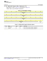 Preview for 615 page of Texas Instruments SimpleLink CC2640 Technical Reference Manual